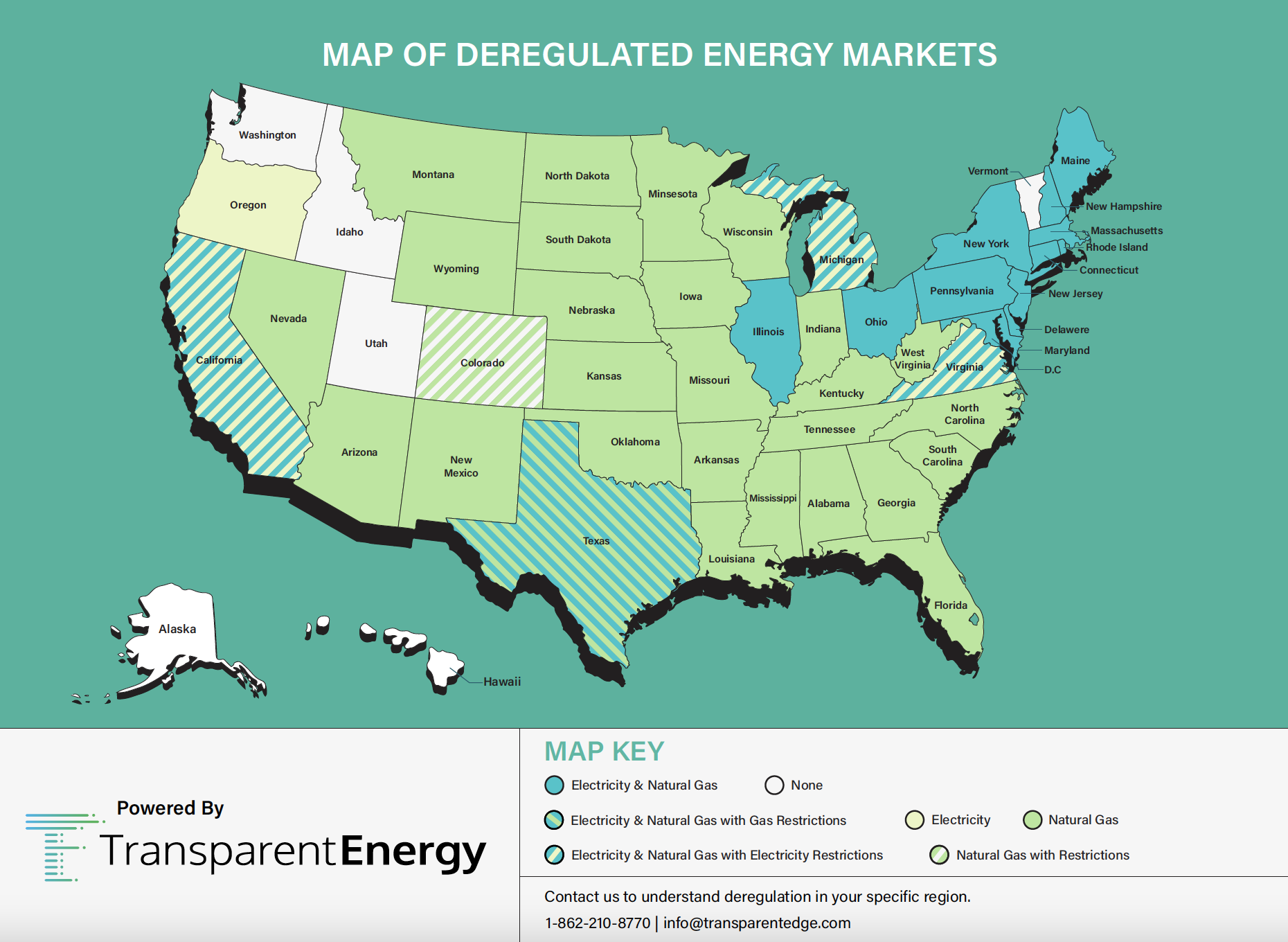 Energy Services National Association of WholesalerDistributors