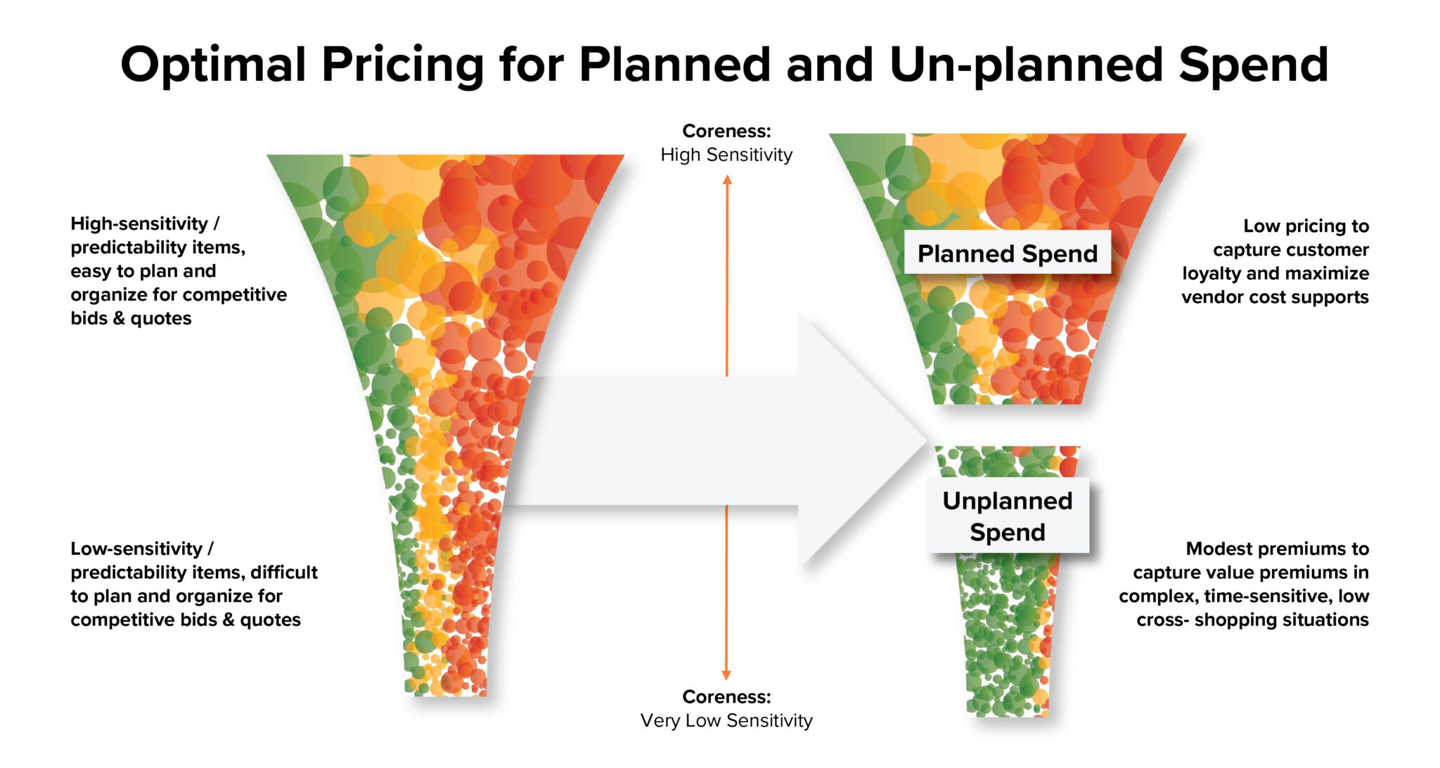 What Sales and Pricing Teams Need From Each Other National