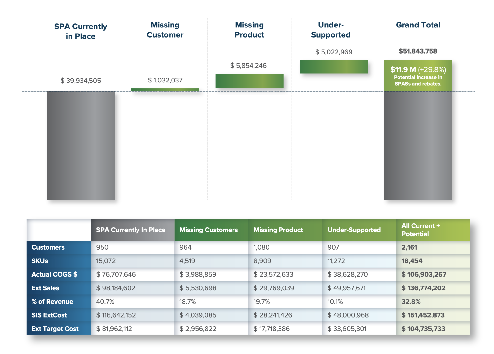 How Rebates Accelerate Profitable Growth National Association of