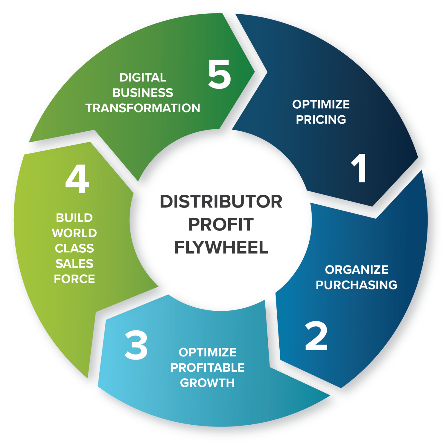 Transformation to An Omnichannel Future National Association of