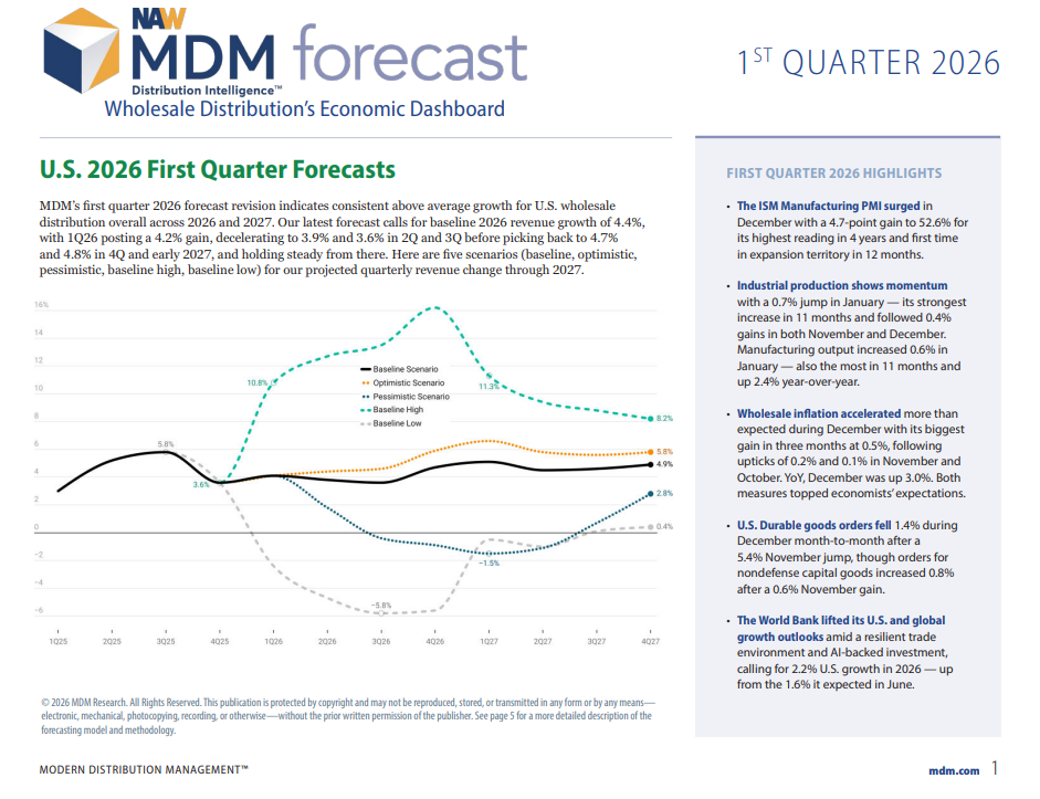 MDM 1Q26 Forecast Report
