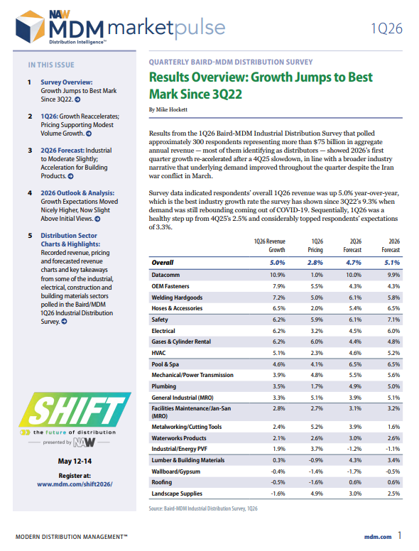 MDM 1Q26 MarketPulse Report