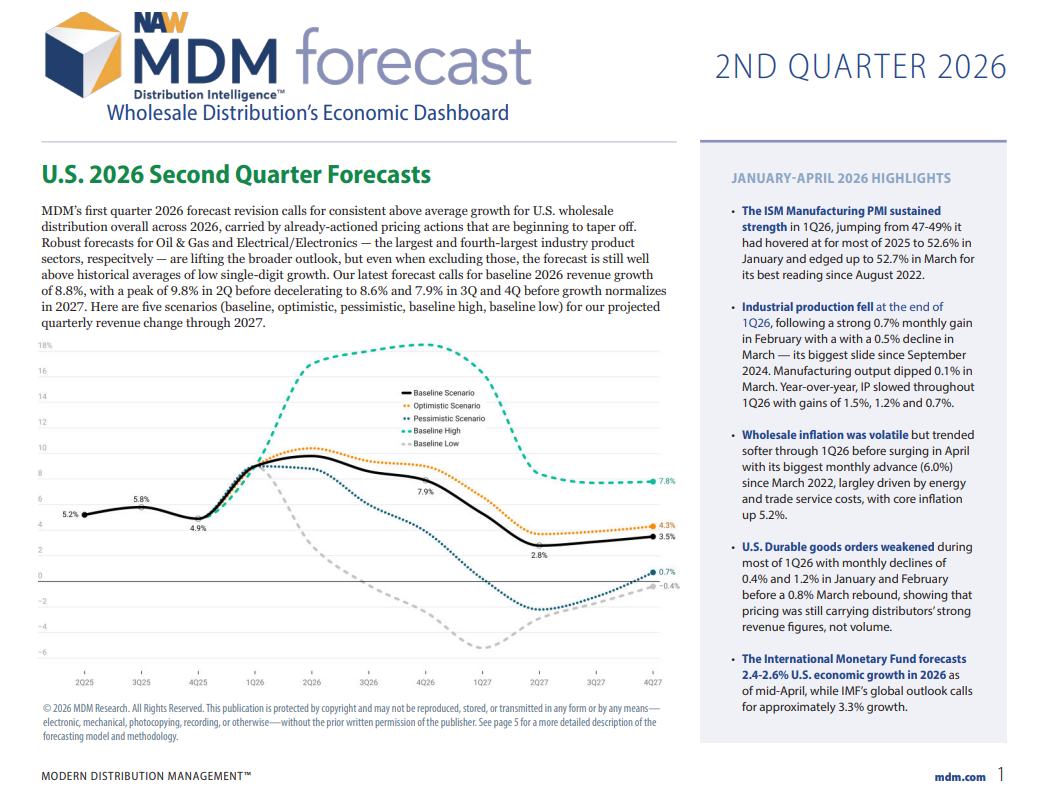 MDM 2Q26 Forecast Report
