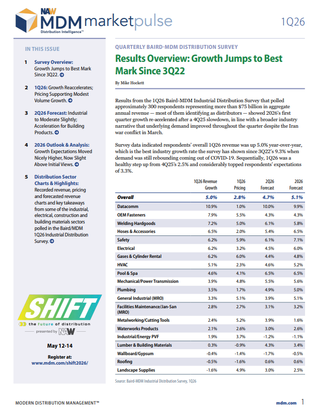 MDM 1Q26 MarketPulse Report