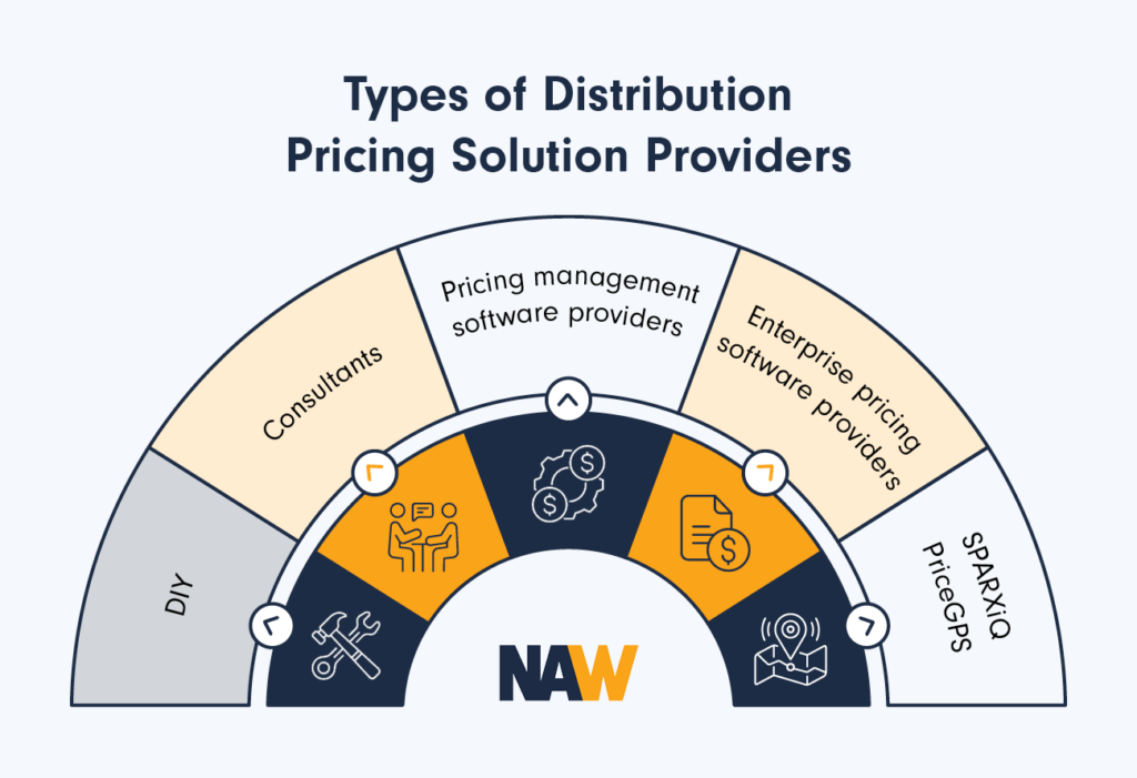 Infographic showing types of distribution pricing solution providers, as explained in the text below.