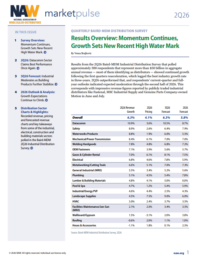 NAW 2Q26 MarketPulse Report