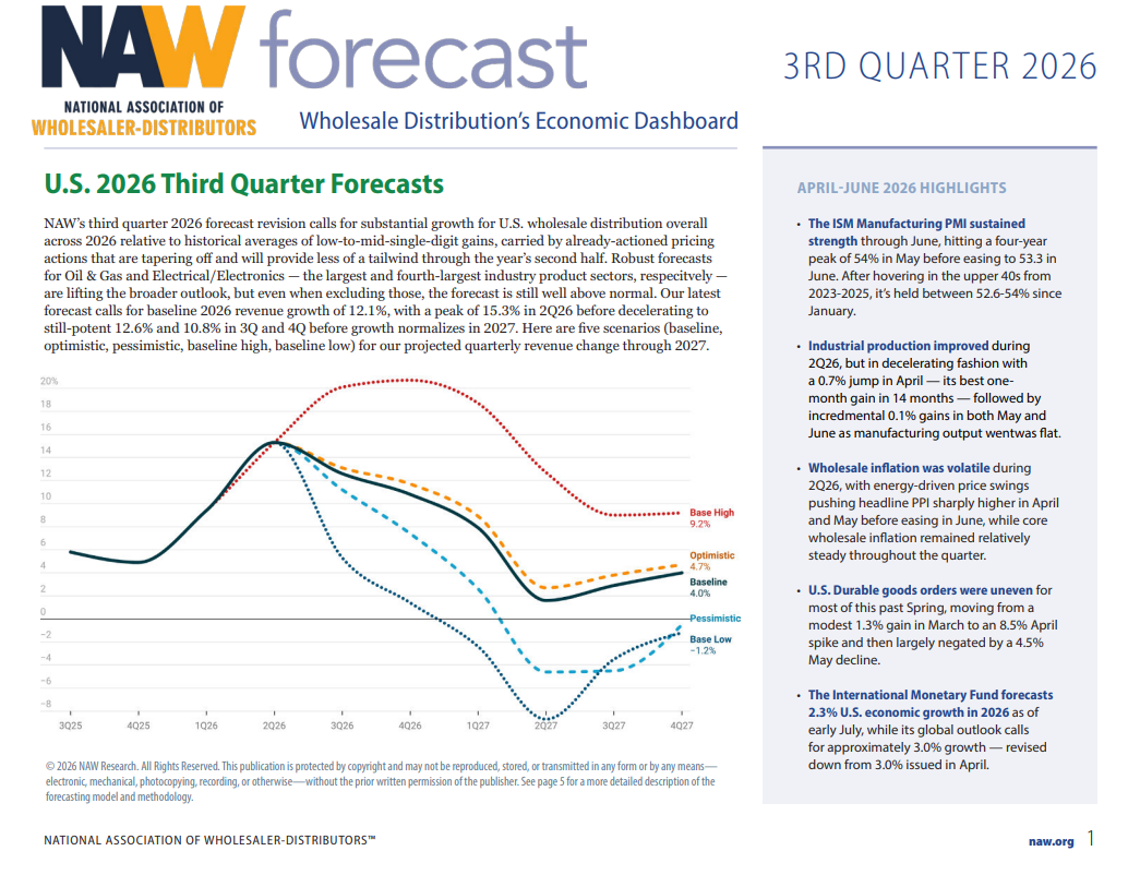 NAW 3Q26 Forecast Report